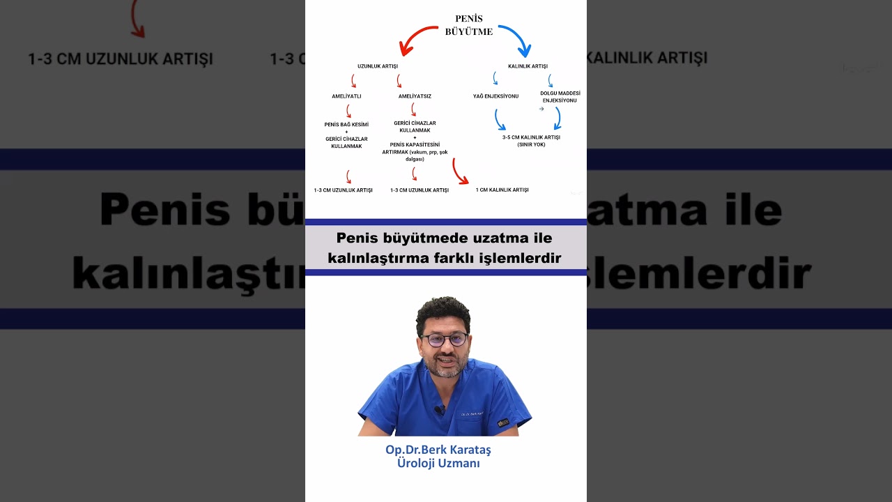 Penis uzatma ve kalınlaştırma farklı uygulamalardır