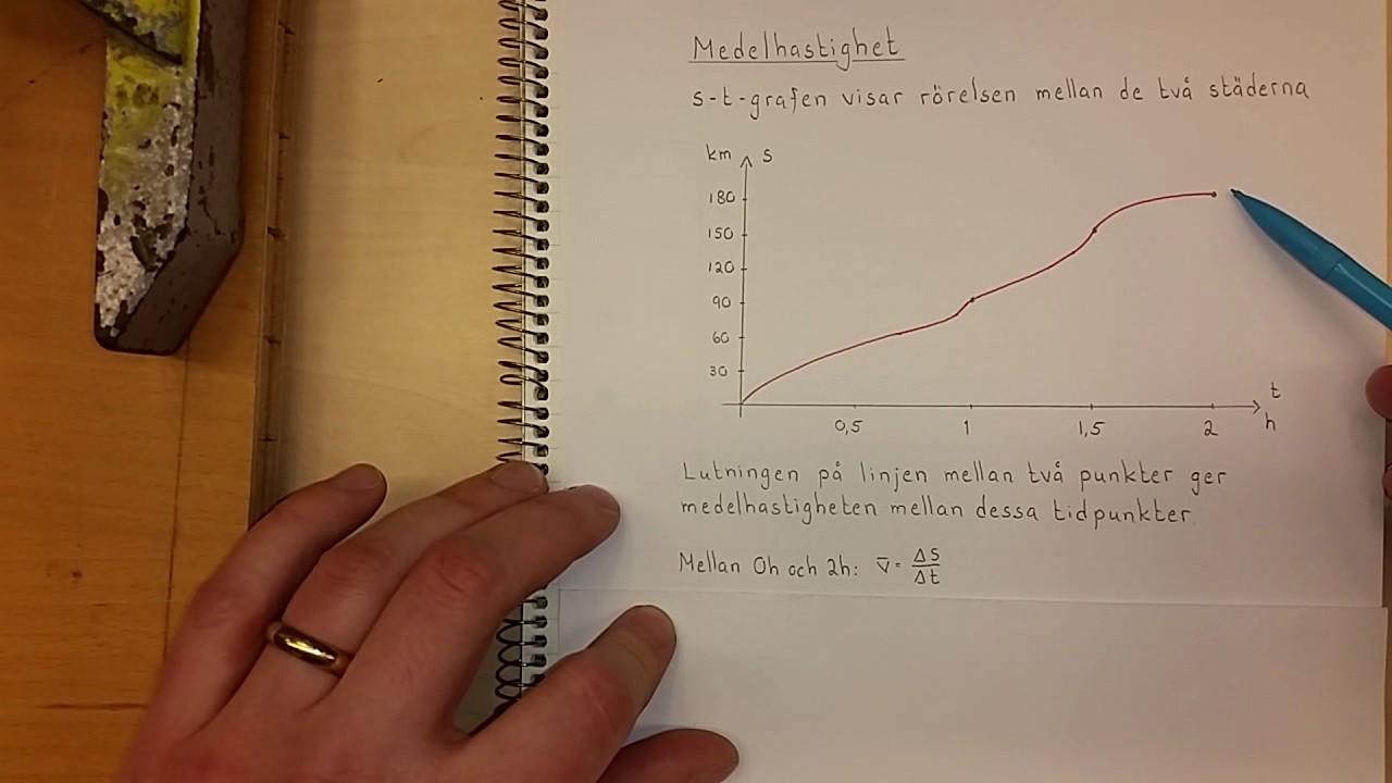 Fysik 1 Medelhastighet