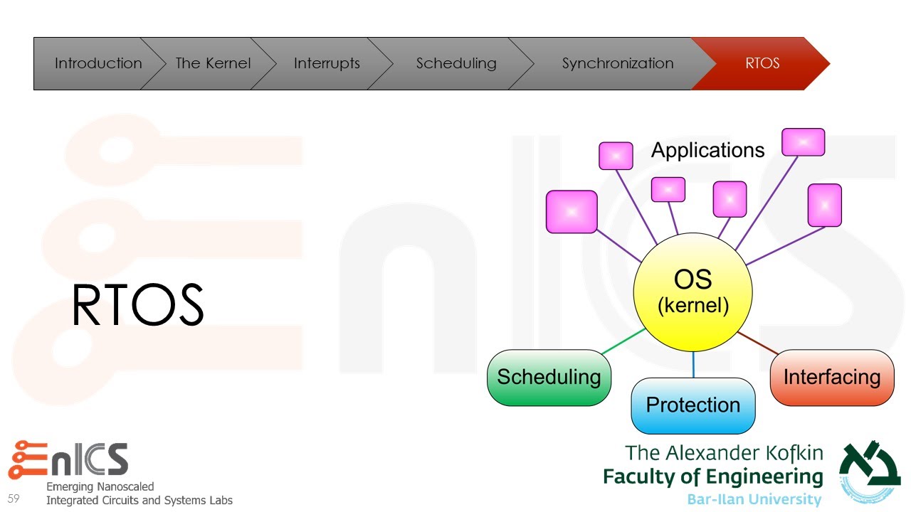 SoC 101 - Lecture 7f: Real-Time Operating Systems (RTOS)