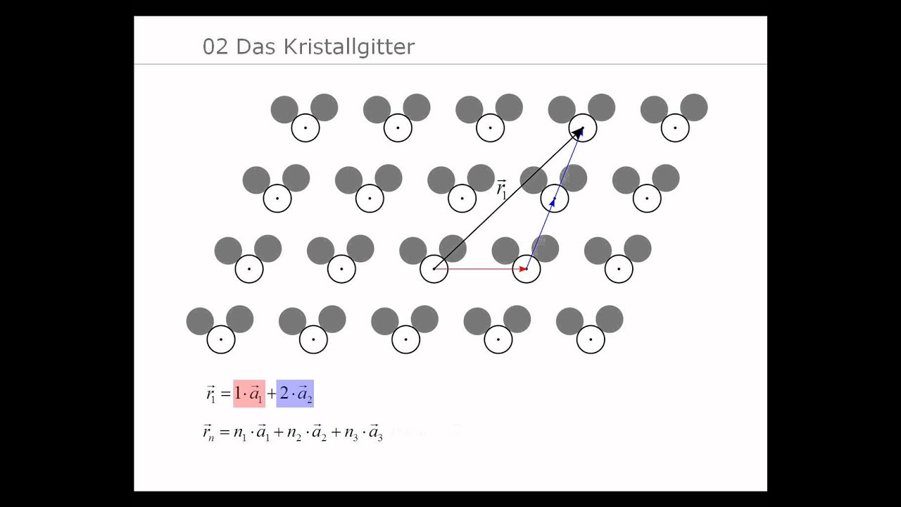 02 Das Kristallgitter