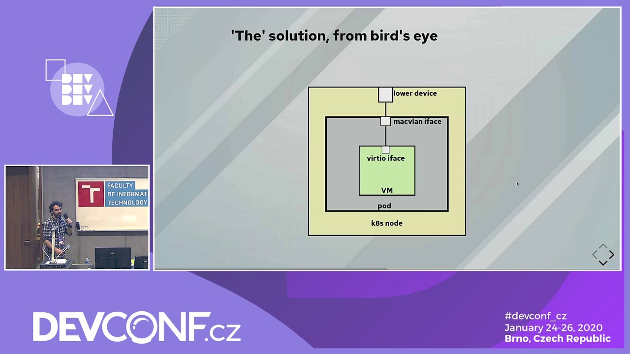 KubeVirt: connect KVM-in-a-Pod to a host interface - DevConf.CZ 2020