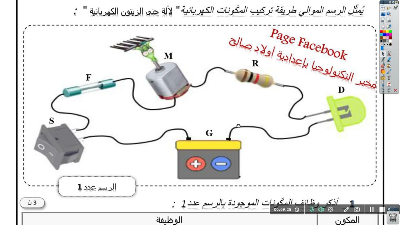 اصلاح فرض تأليفي عدد1| تكنولوجيا 7 أساسي | آلة جني زيتون كهربائية