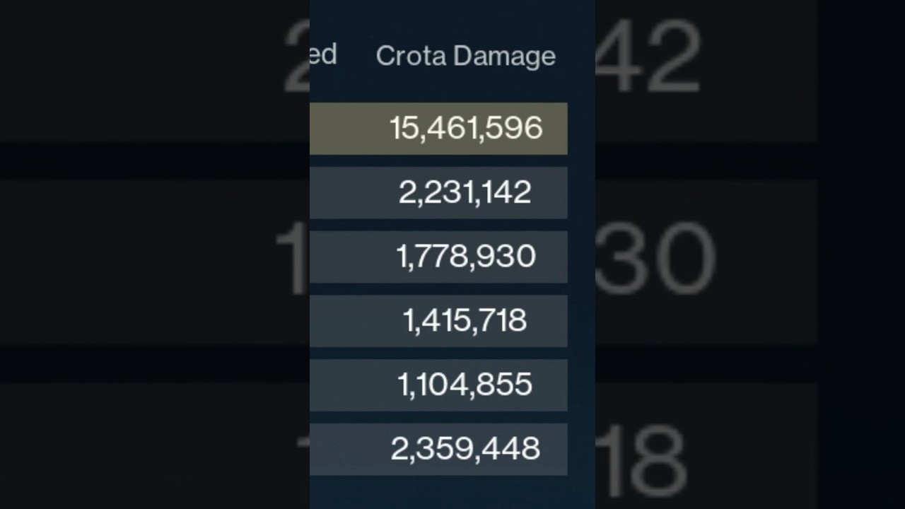 This Sniper Rifle Dealt 15 MILLION Damage