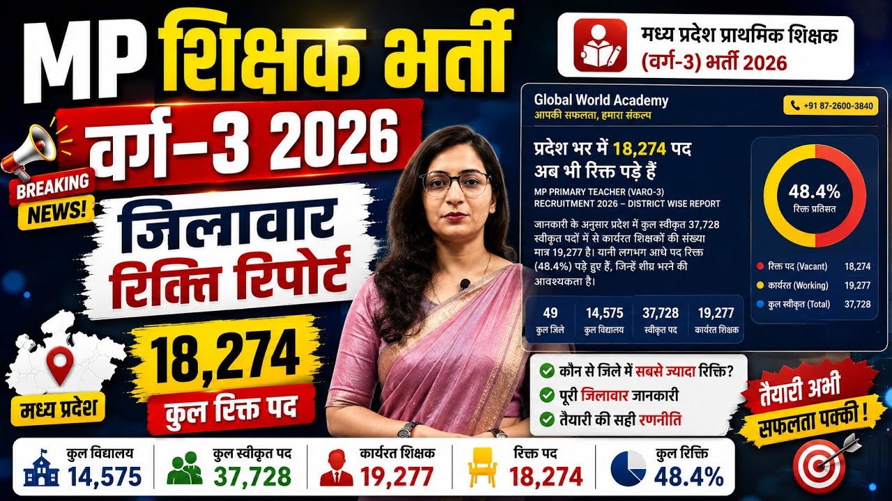 MP VARG 3 Vacancy 2026 | District Wise Vacancy List | 18,274 Posts | MP Primary Teacher Recruitment