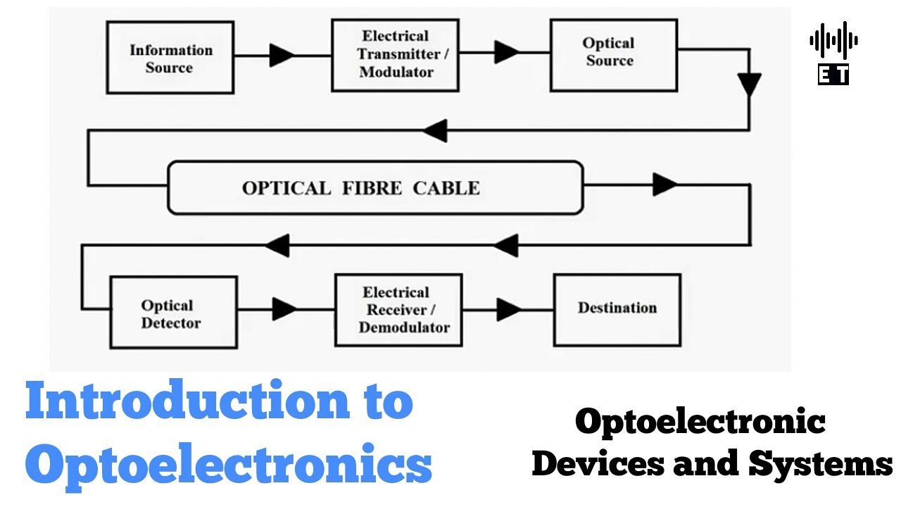 Introduction to Optoelectronics | Basic Concepts | Optoelectronic Devices and Systems