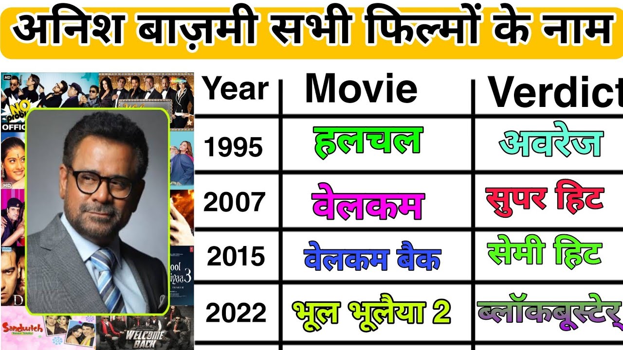 Anees Bazmee Hit And Flop All Movies List, Box Office Collection | All Films Name. Bhool Bhulaiyaa 3