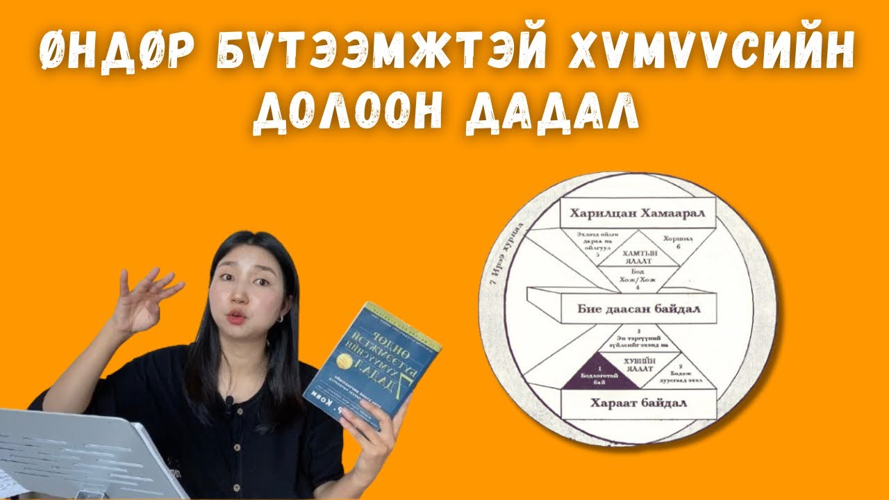 Өндөр бүтээмжтэй хүмүүсийн долоон дадал / Стефен Р. Кови