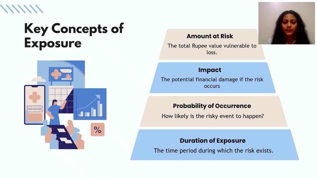 Risk Exposure Analysis