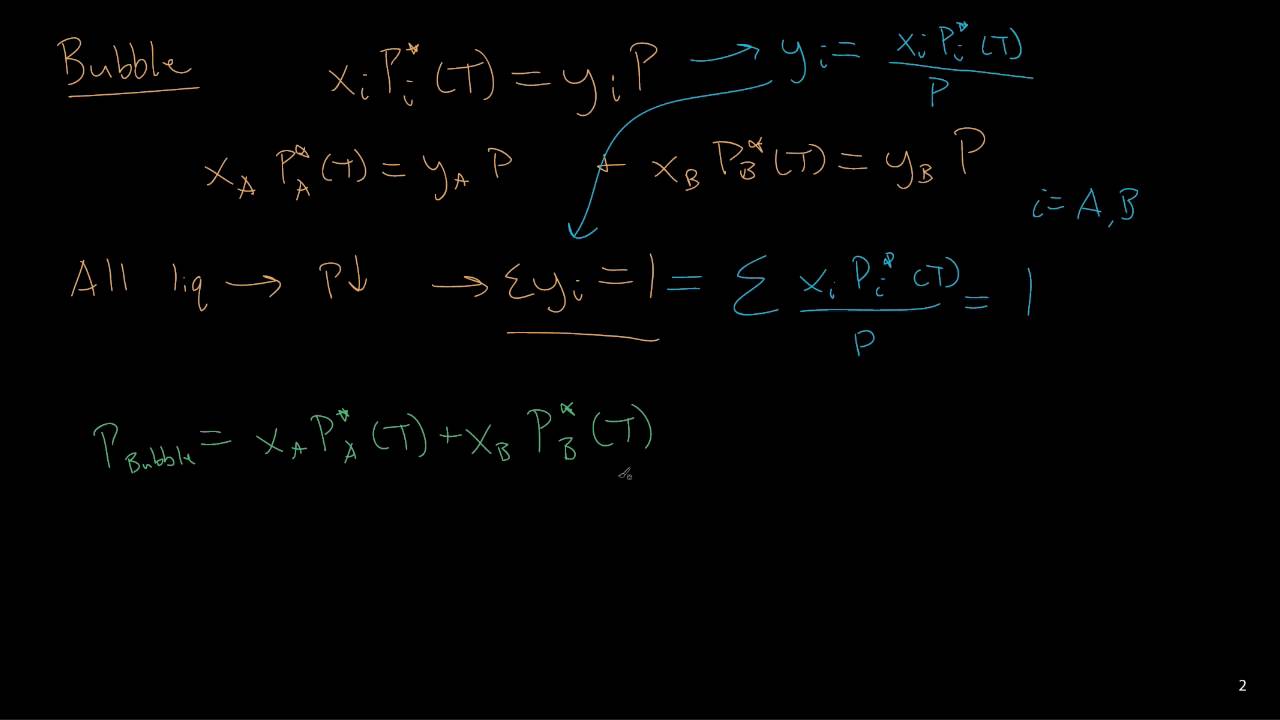 Dew and Bubble Points/Curves