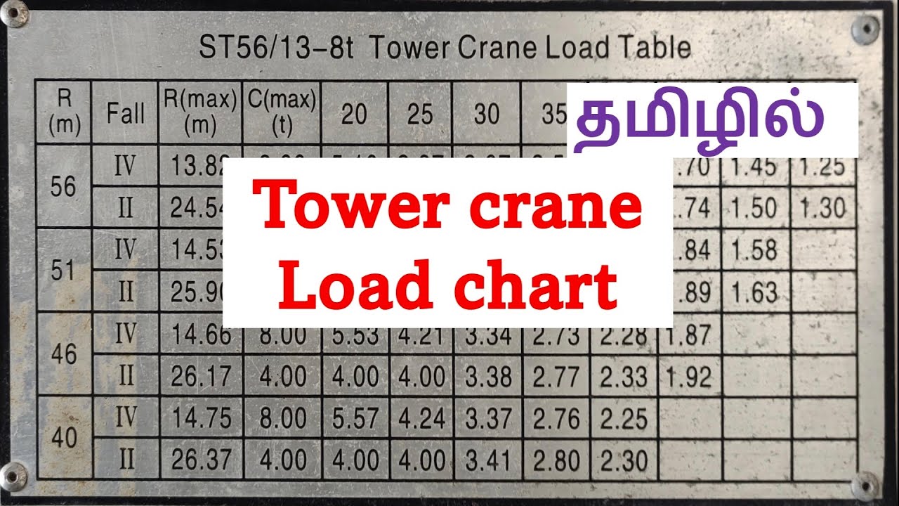 How to read a tower crane load chart?