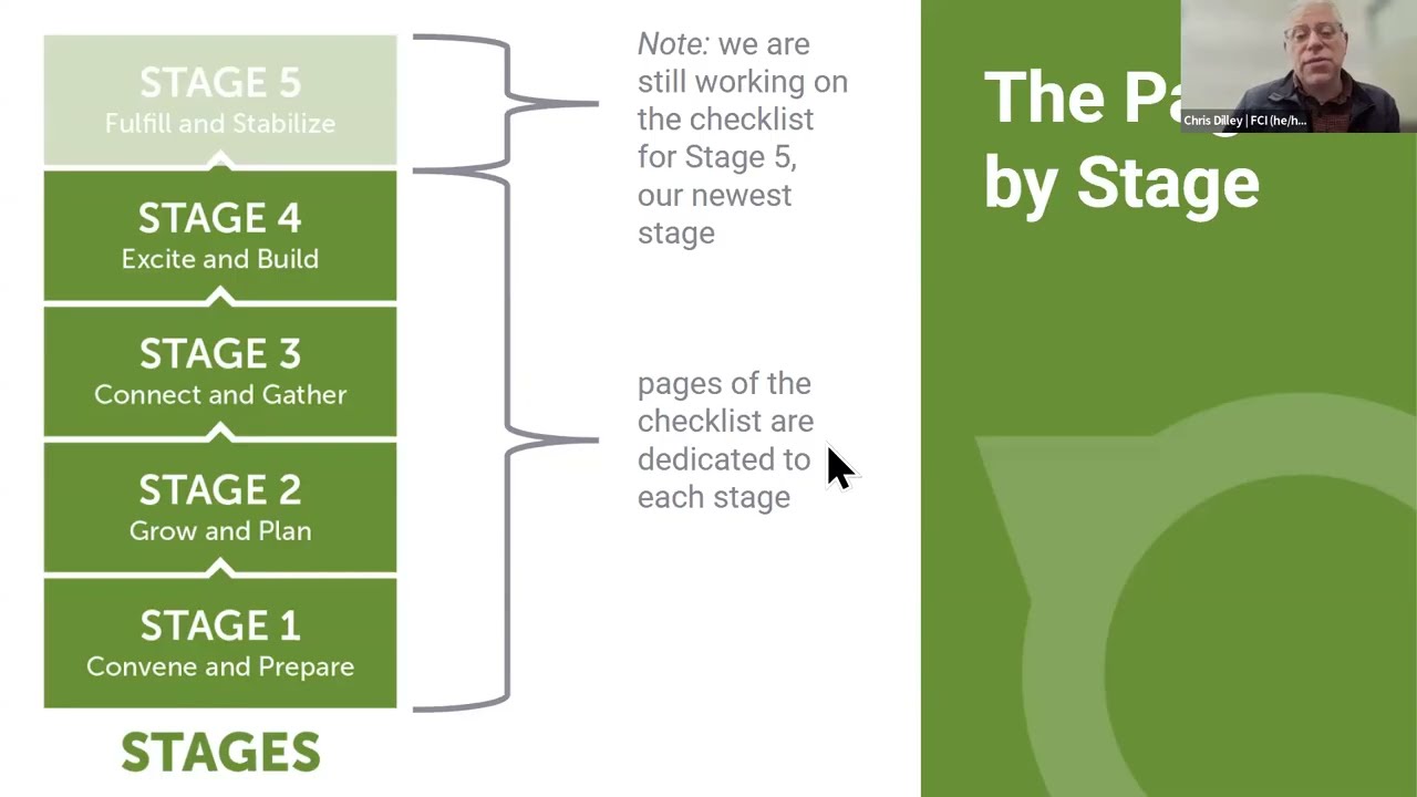 The Framework Checklist:  what it is, how to utilize it
