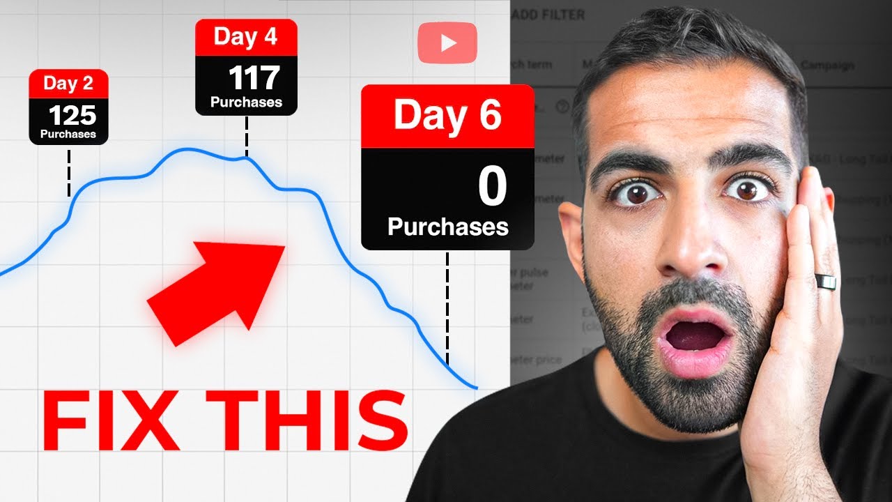 Stop your Ad's Performance from Dropping Off!