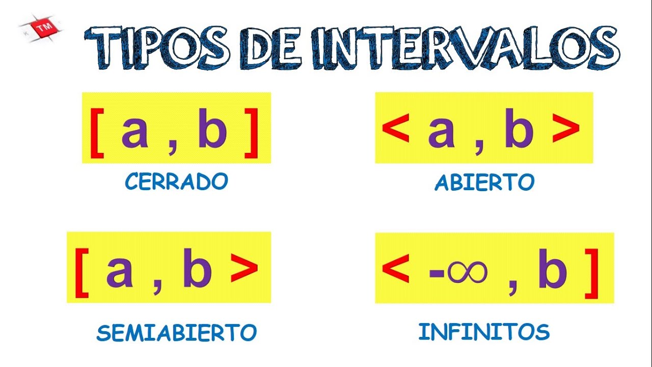 TIPOS DE INTERVALOS // CERRADOS // ABIERTOS // SEMIABIERTOS // INFINITOS