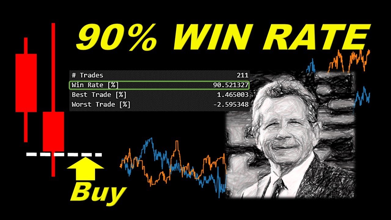 How a Simple Candles Strategy Achieved a Positive Win Rate With 7-Year Automated Backtest