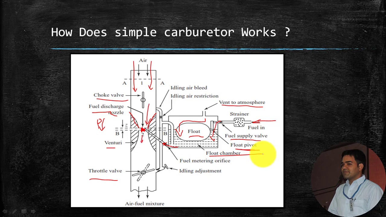 How Does Simple Carburetor Work ?