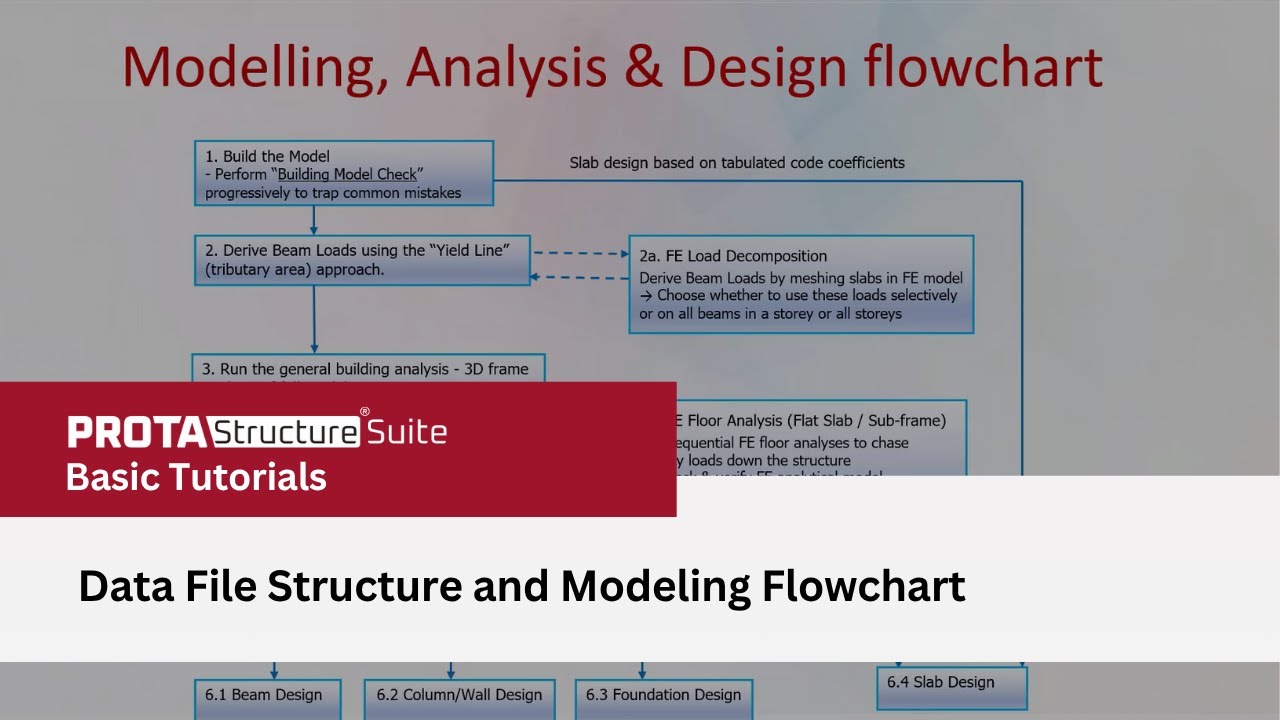 1 – ProtaStructure Data File Structure & Modeling Flowchart
