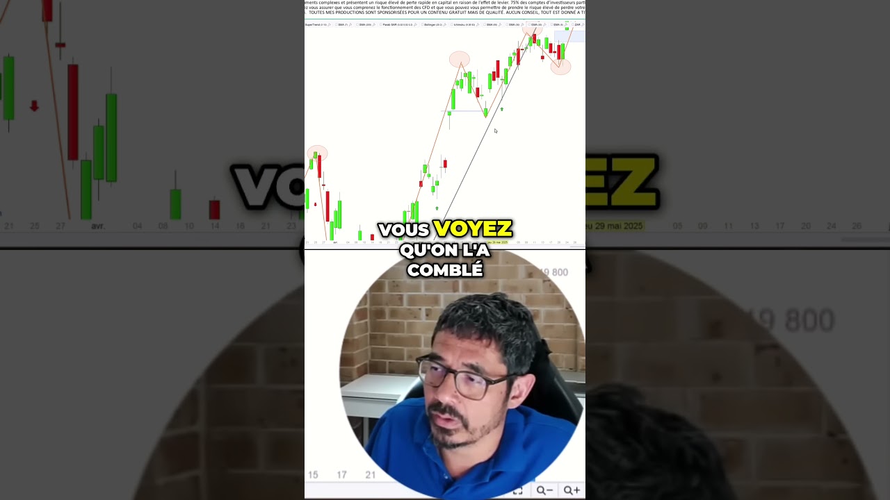 🚨 Ne tradez plus les GAPS sans &ccedil;a ! #Nasdaq #CAC40 #Trading #setuptrading #sp500