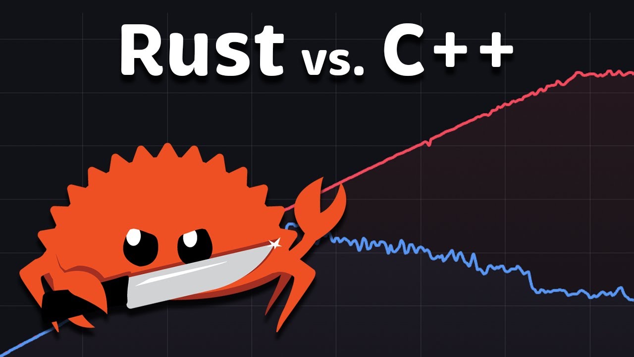 Rust vs C++ Performance: Can Rust Actually Be Faster?
