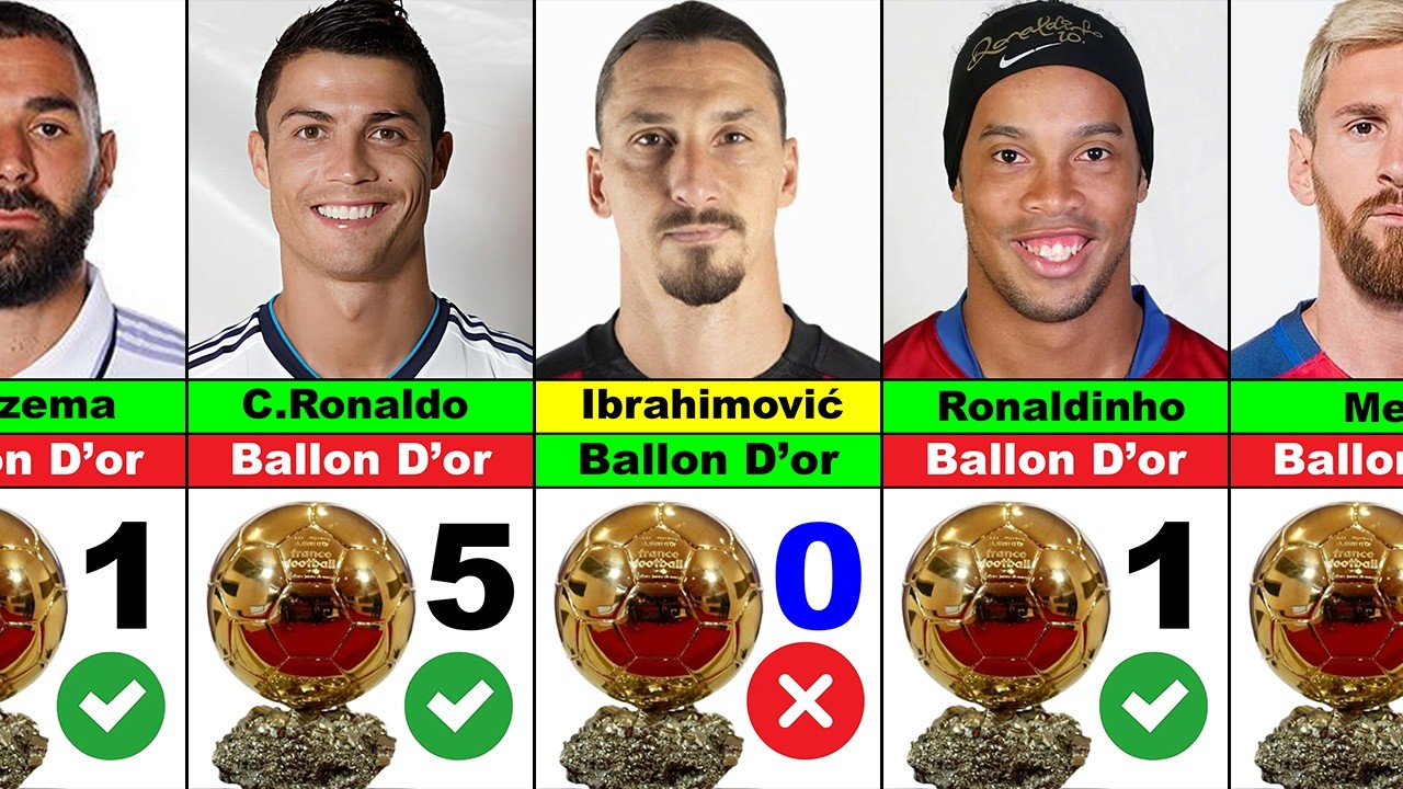 Ballon d’Or Winners since 1995 