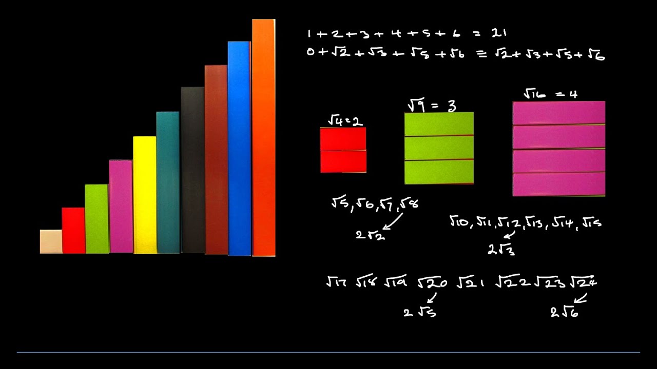 Algebra - Simplifying Surds (combined surds)