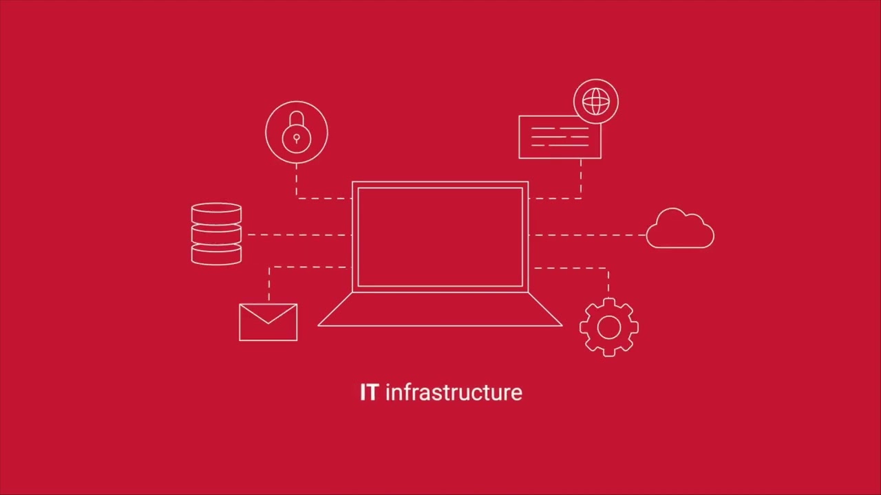 Axway Managed Cloud Services | We manage your processes. You focus on business.