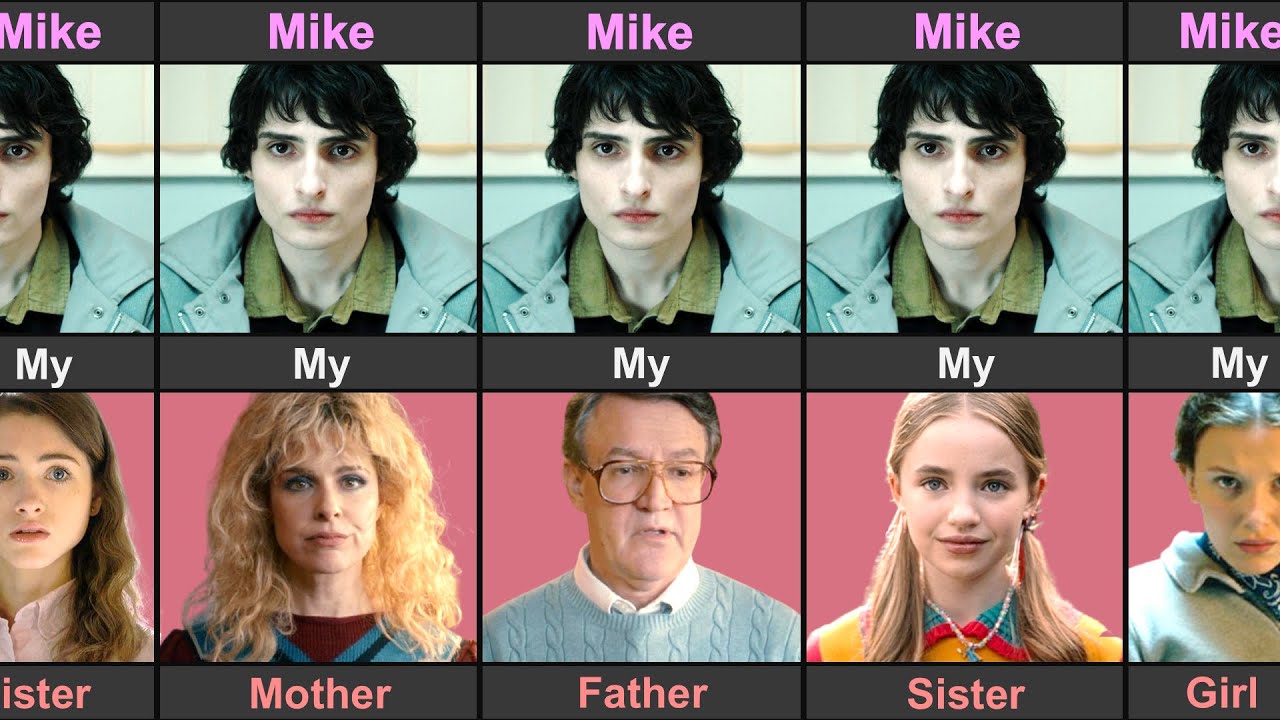 Stranger Things Season 5 Mike Relations With Other Character
