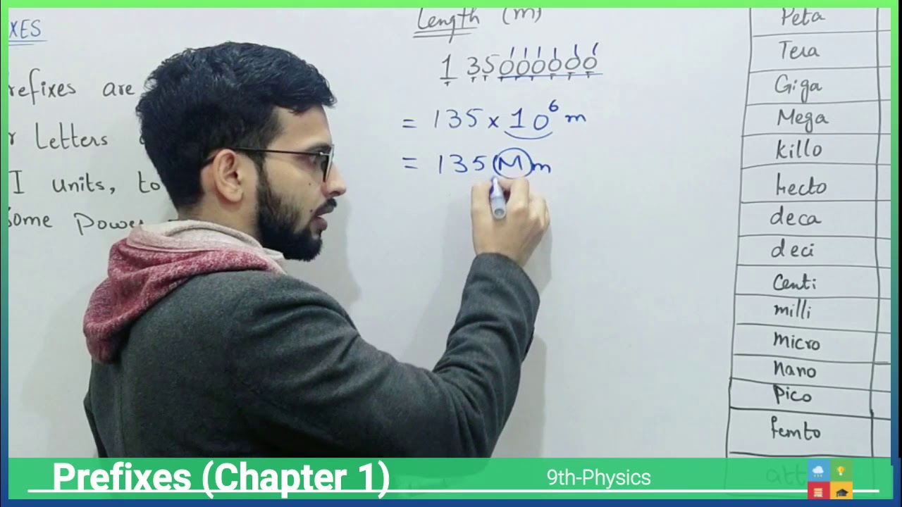 Prefixes| prefixes and suffixes| class-9th|prefixes in urdu| prefixes table physics|