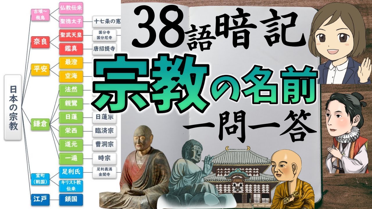 【宗教一問一答】歴史上有名な「宗教・宗派・開祖・寺など」テスト対策