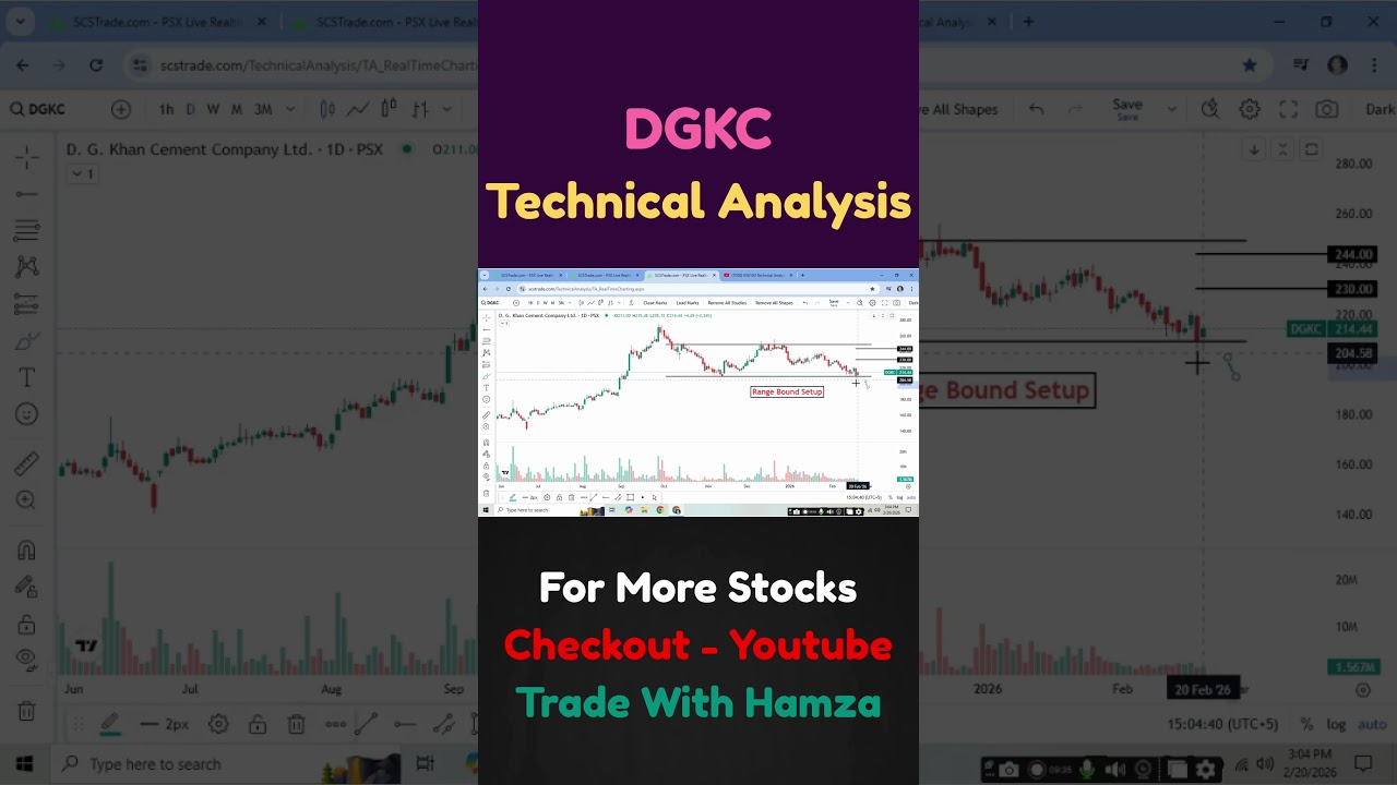 DGKC Range Bound Setup | PSX Technical Analysis | Pakistan Stock Market