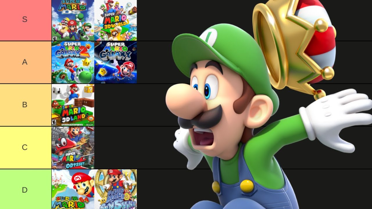 Ranking Luigi in Every 3D Mario Game