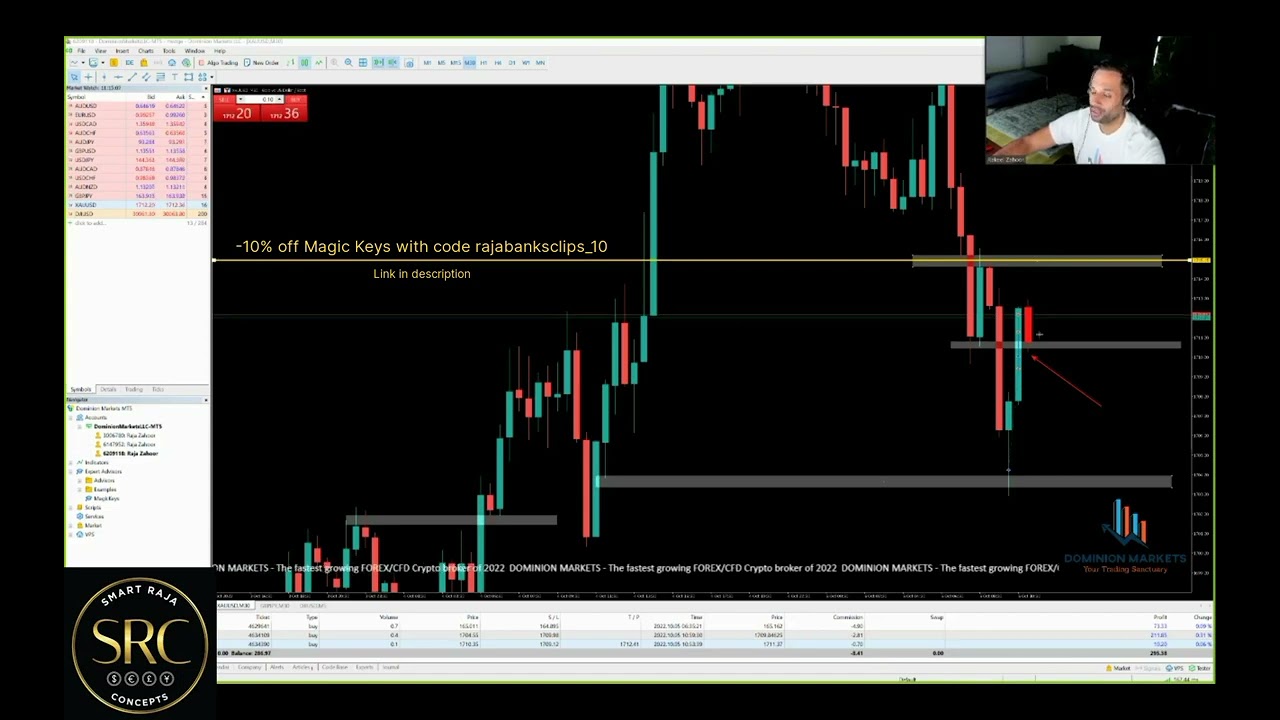 Impulse entries VS waiting for candle close #shorts #trading #forex