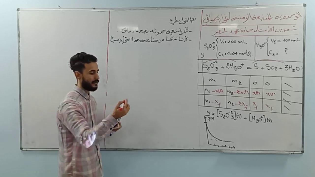 الوحدة(01) التمرين رقم (15) المقترح يحتوي على أفكار رائعة
