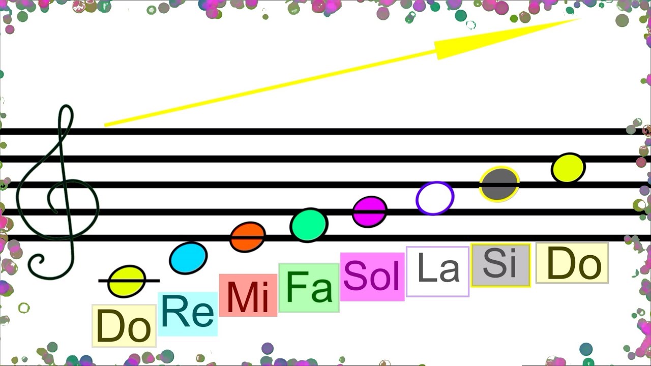 Do Re Mi - דו רה מי - До Ре Ми