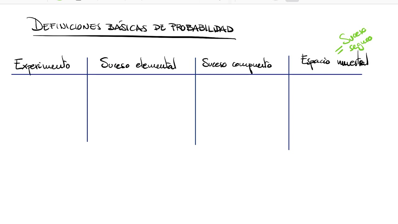 Definiciones básicas de probabilidad