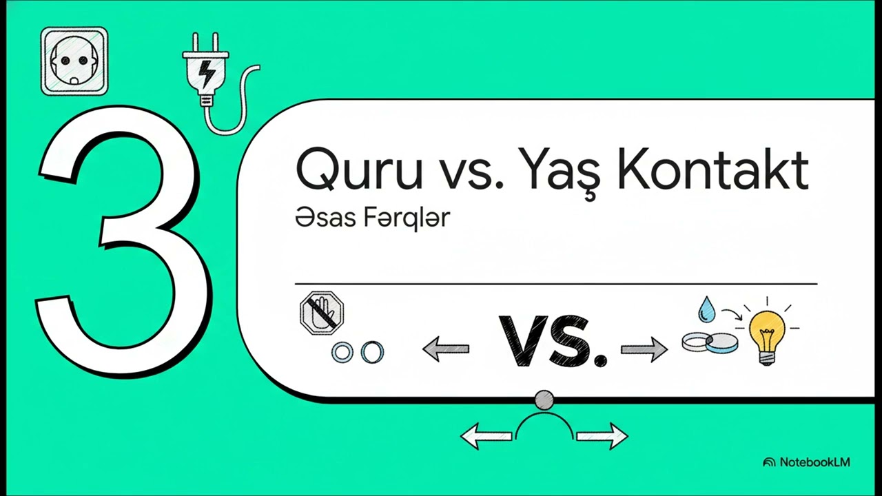 Quru Kontaktlar  İzahı