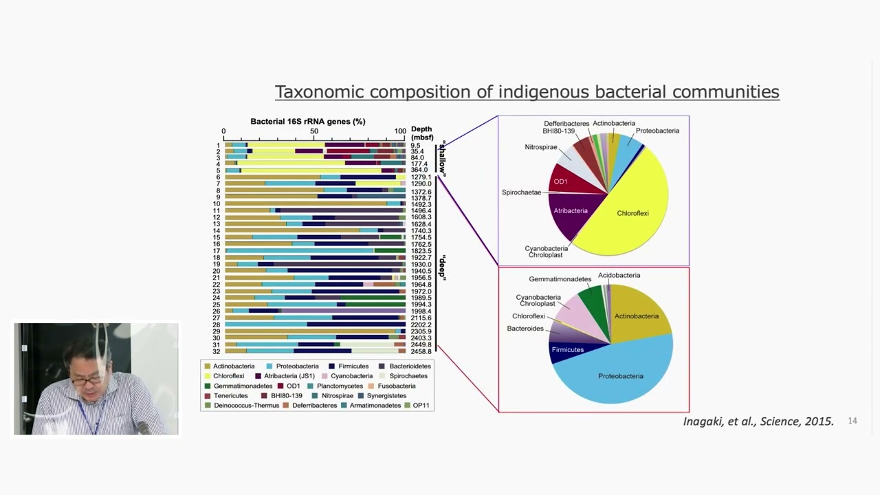 Exploring the Limits of the Deep Subseafloor Biosphere