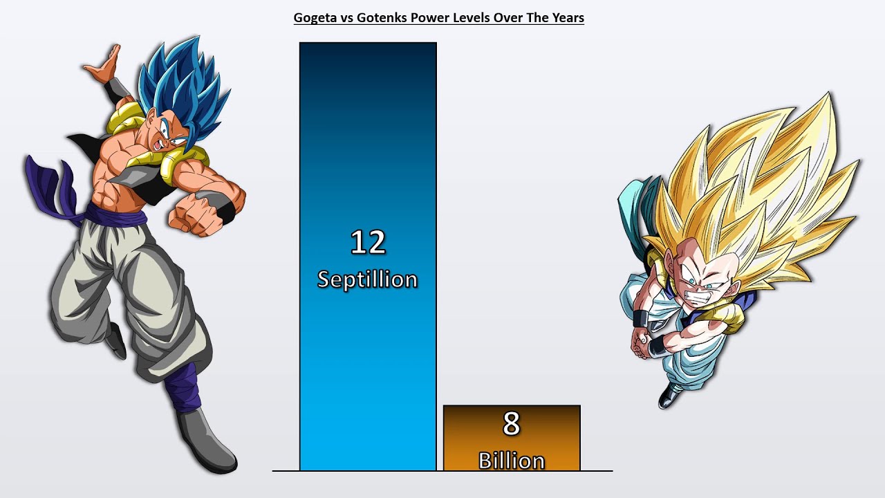 Gogeta VS Gotenks Power Levels Over The Years  🔥 (DBZ/DBS/SDBH)