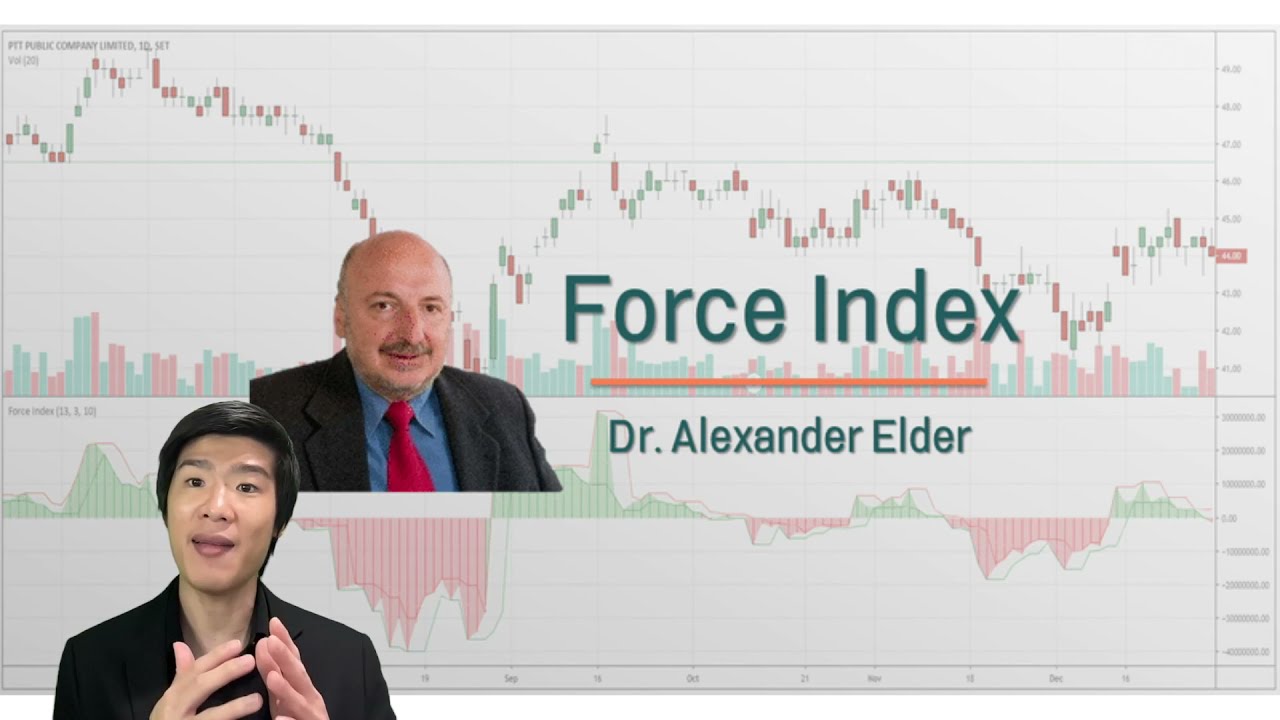 Force Index  สะท้อน 3 ข้อมูลบน Indicator เดียว