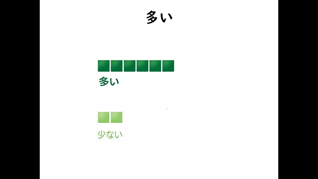 【Kanji JLPT N5】「多」 Descomposici&oacute;n, Origen, Significado y Orden