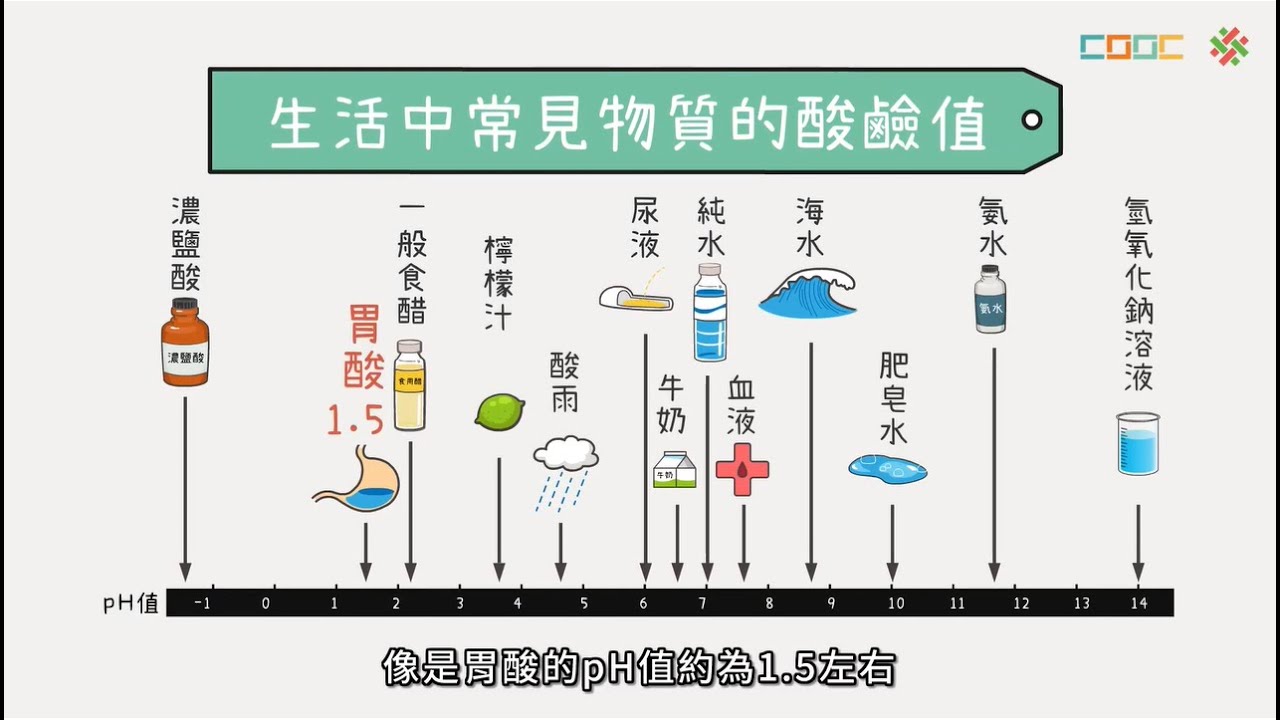 108新課綱｜高一化學｜【觀念】pH值