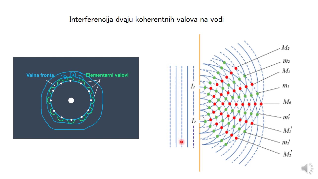 Valna optika - 1.) Interferencija svjetlosti - teorija i zadaci
