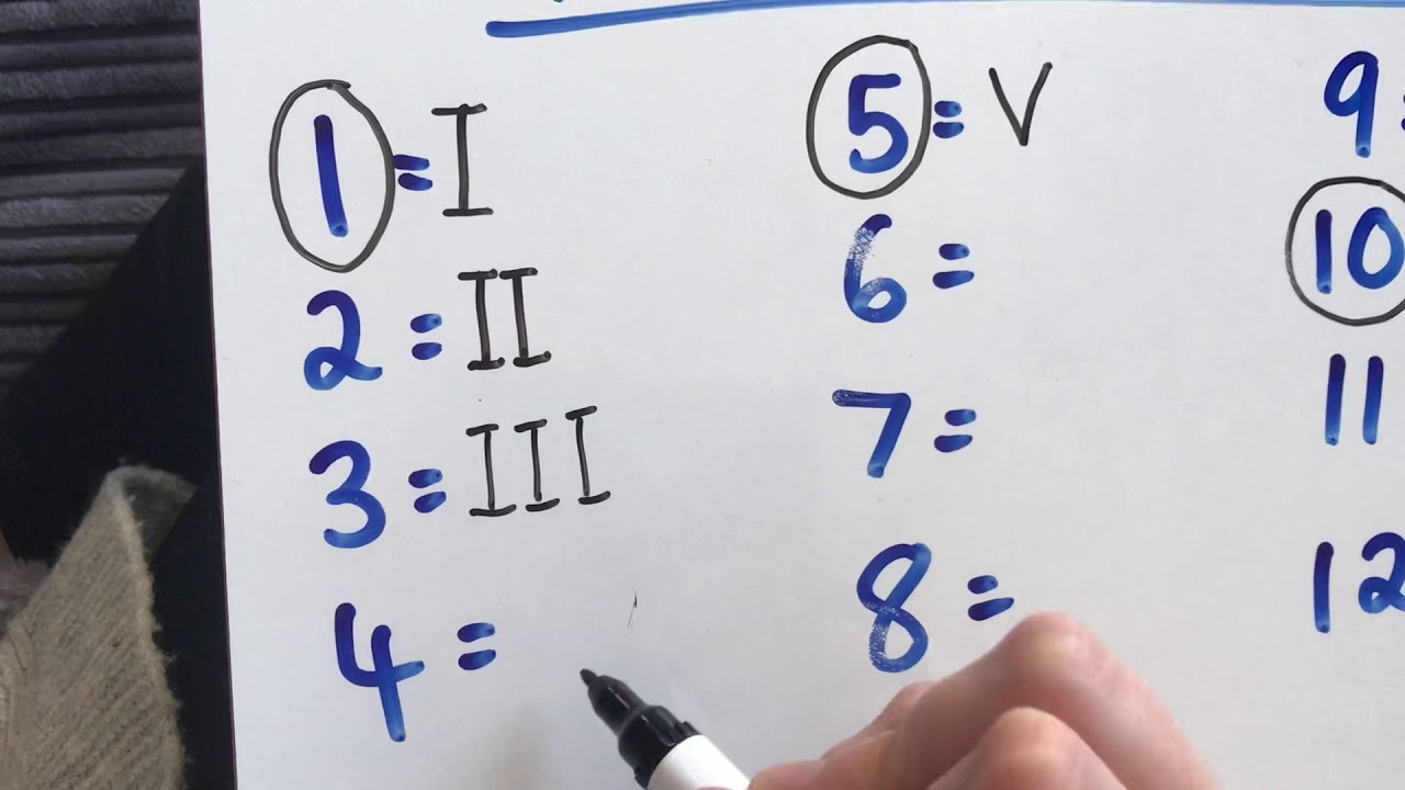 Roman numerals 1-12