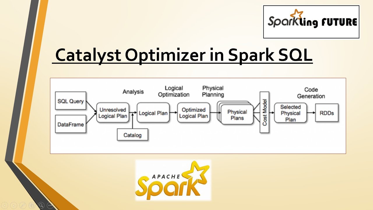 Catalyst Optimizer in Spark SQL| Logical Plan Vs Physical Plan