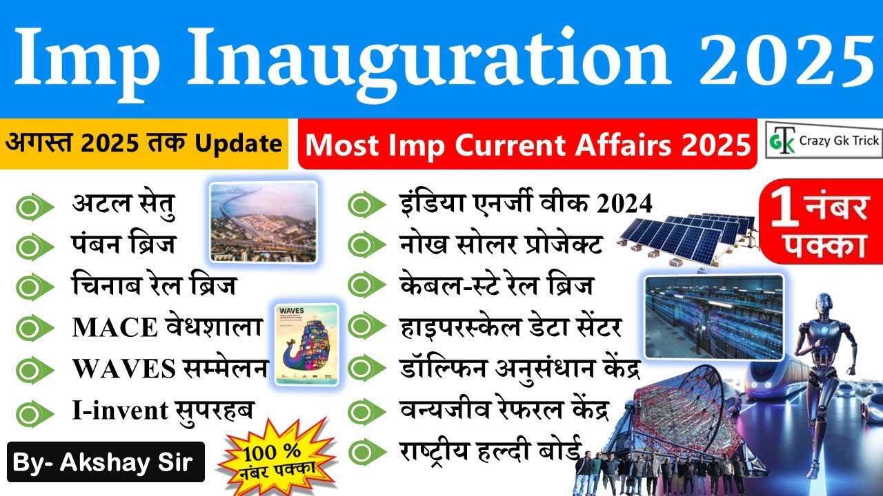 Current Affairs 2025 : Imp Inauguration 2025 | Imp Inauguration MCQ | Crazy Gk Trick