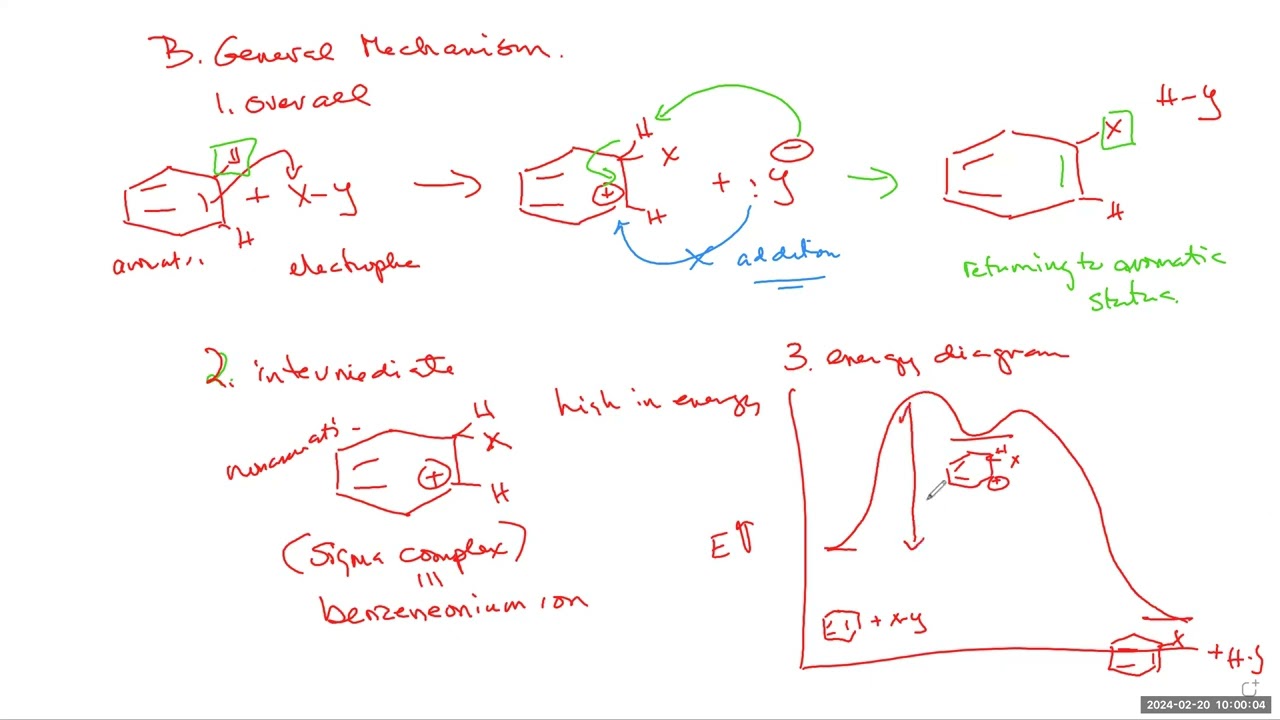Aromatic Reactions   Electrophilic Substitution Part 1