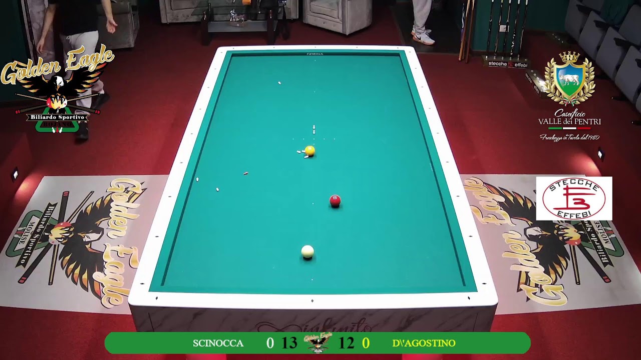 scinocca vs d'agostino