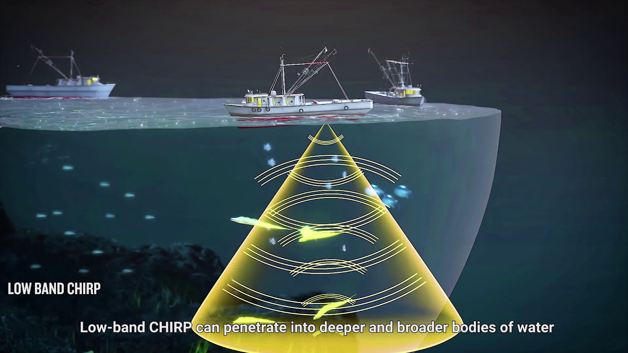Garmin CHIRP Sonar Technology