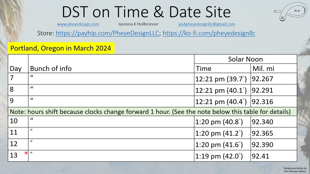 Daylight Savings Time and Solar Birth Time
