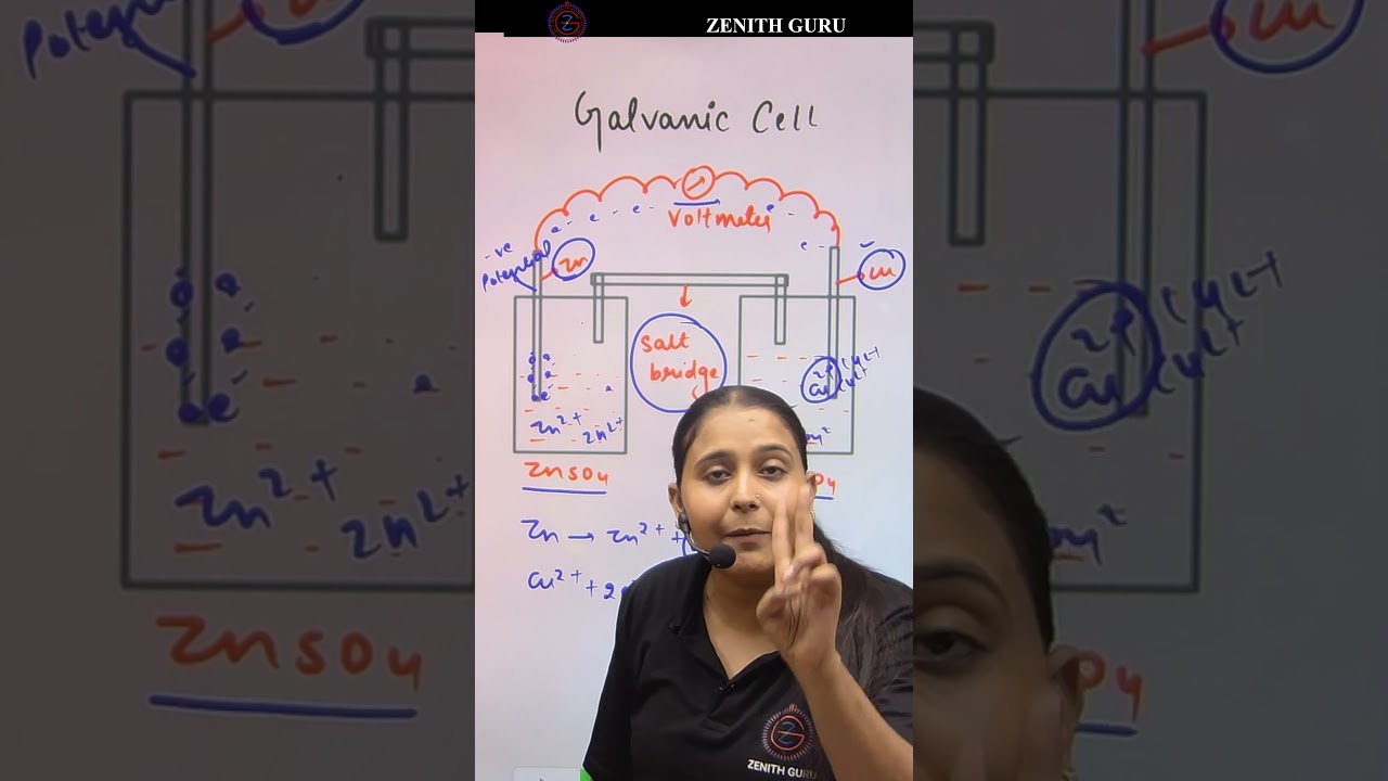 Galvanic Cell | Rapid Chemistry 029 | Class 12 | By Nikki ma'am 