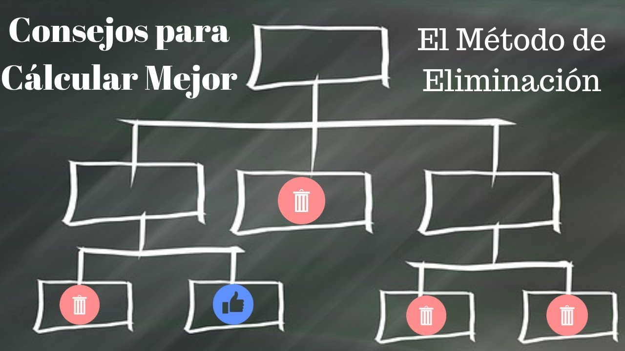 Calculá Mejor 🧠 con el Método de Eliminación